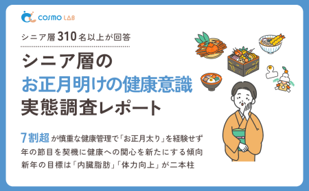 【2025年版】シニア層のお正月明けの健康意識実態調査レポート